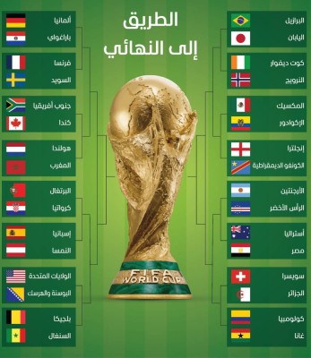 «البيان» تضع خارطة الطريق إلى نهائي مونديال 2026