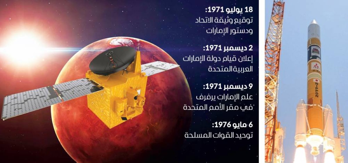  الإمارات من الصحراء إلى الفضاء 