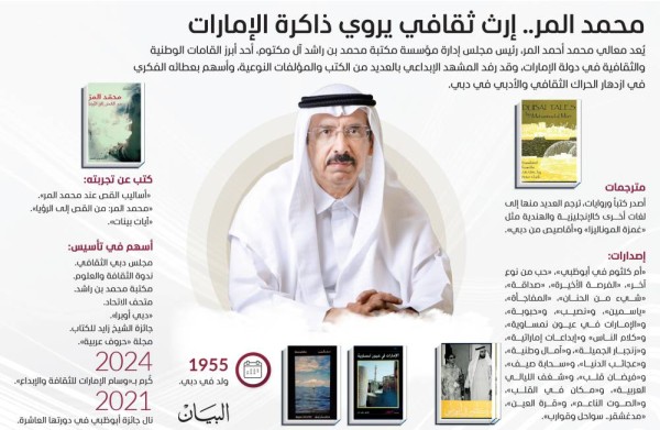 محمد المر.. إرث ثقافي يروي ذاكرة الإمارات