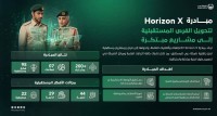شرطة دبي تطلق مبادرة لاستكشاف الفرص المستقبلية الأمنية