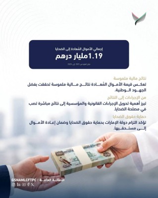 إعادة 1.19 مليار درهم إلى ضحايا جرائم غسل الأموال