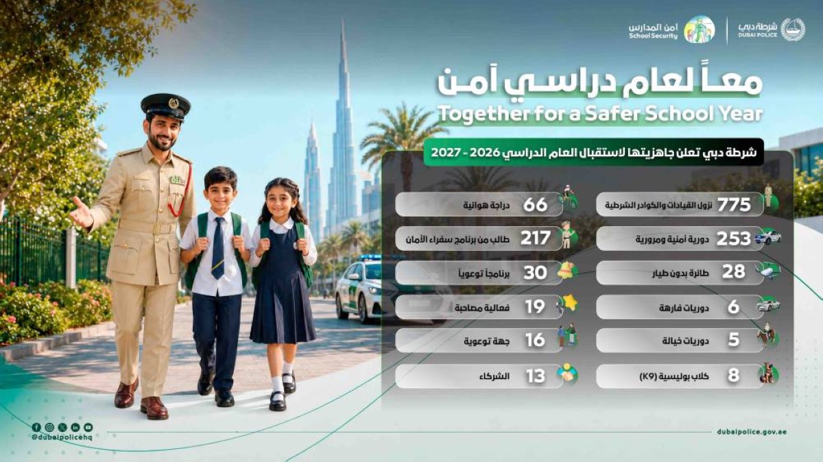 "أمن المدارس" في شرطة دبي تعلن جاهزيتها لاستقبال العام الدراسي الجديد