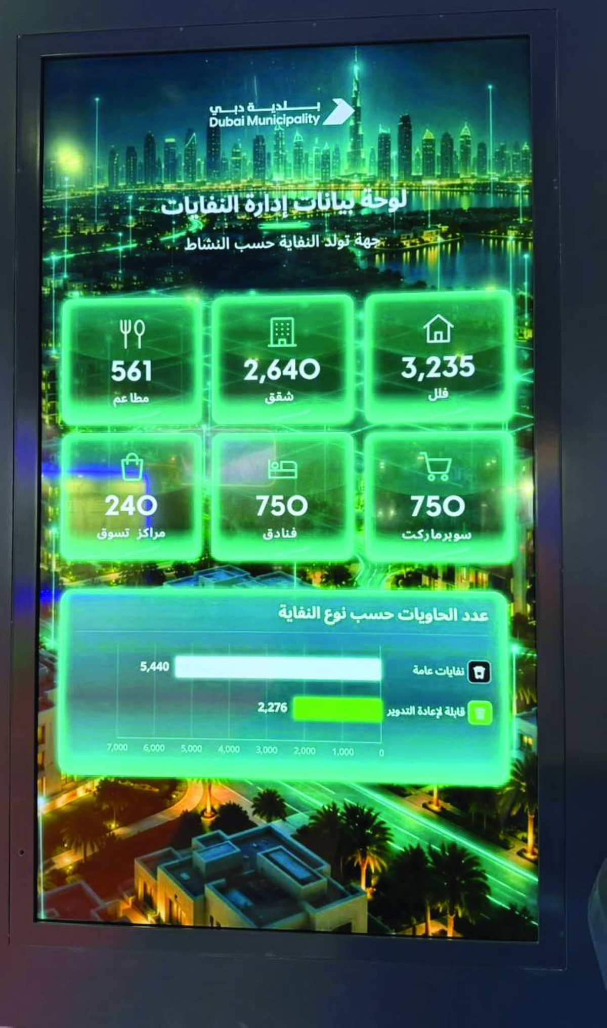 بلدية دبي تستهدف تسجيل 70 % من الشركات في «مولد النفايات»