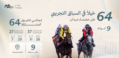 64 من الخيول العربية والمهجنة الأصيلة تشارك في السباق التجريبي الـ5 بالموسم الجديد