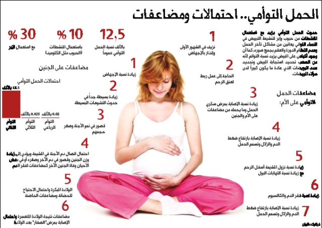 نساء يلجأن إلى منش طات الحمل بتوائم رغم الأخطار المترتبة عبر الإمارات حوادث و قضايا البيان