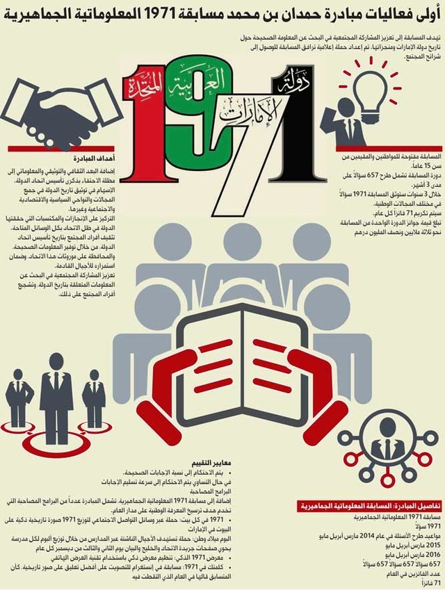 مسابقة معلومات أولى فعاليات مبادرة 1971 عبر الإمارات أخبار وتقارير البيان