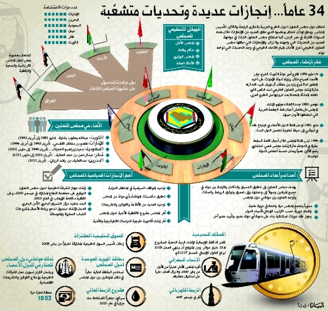 منجزات مجلس التعاون الخليجي في اول قمه