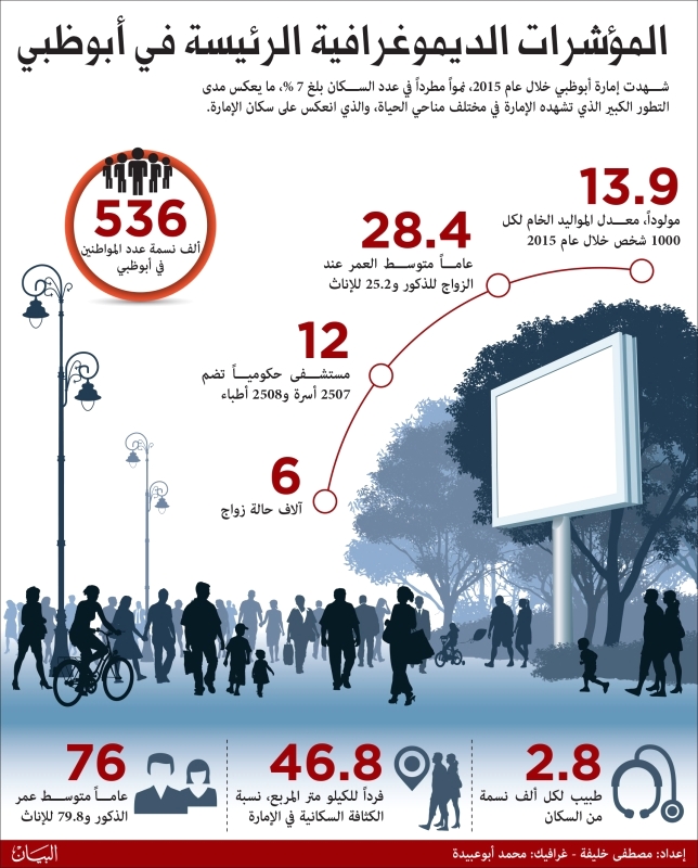 احصائيات الحوادث في السعودية 2012 relatif