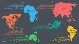 الصورة : سكان العالم حسب القارات