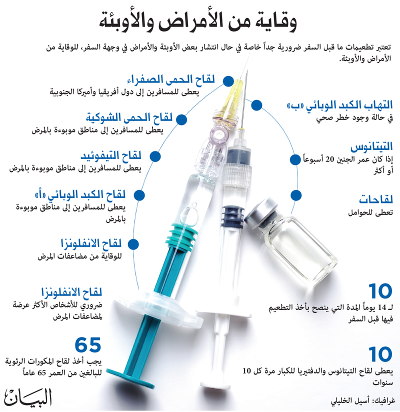 تطعيمة الحمى الشوكية
