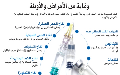 الصورة: الصورة: «صحة دبي» توفّر تطعيمات ما قبل السفر