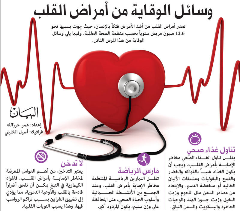 وسائل الوقاية من أمراض القلب فكر وفن مرايا البيان