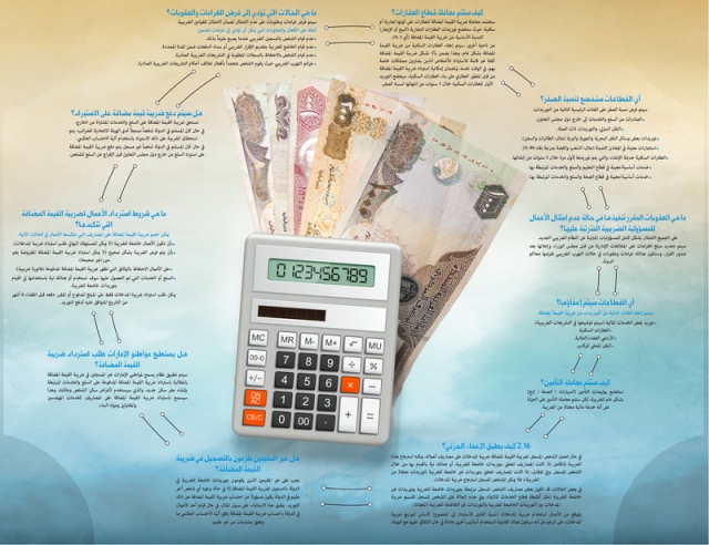 كل ما تريد معرفته عن الضريبة في الإمارات الاقتصادي السوق المحلي البيان