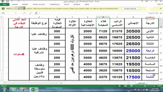 سلم رواتب البريد السعودي 1440