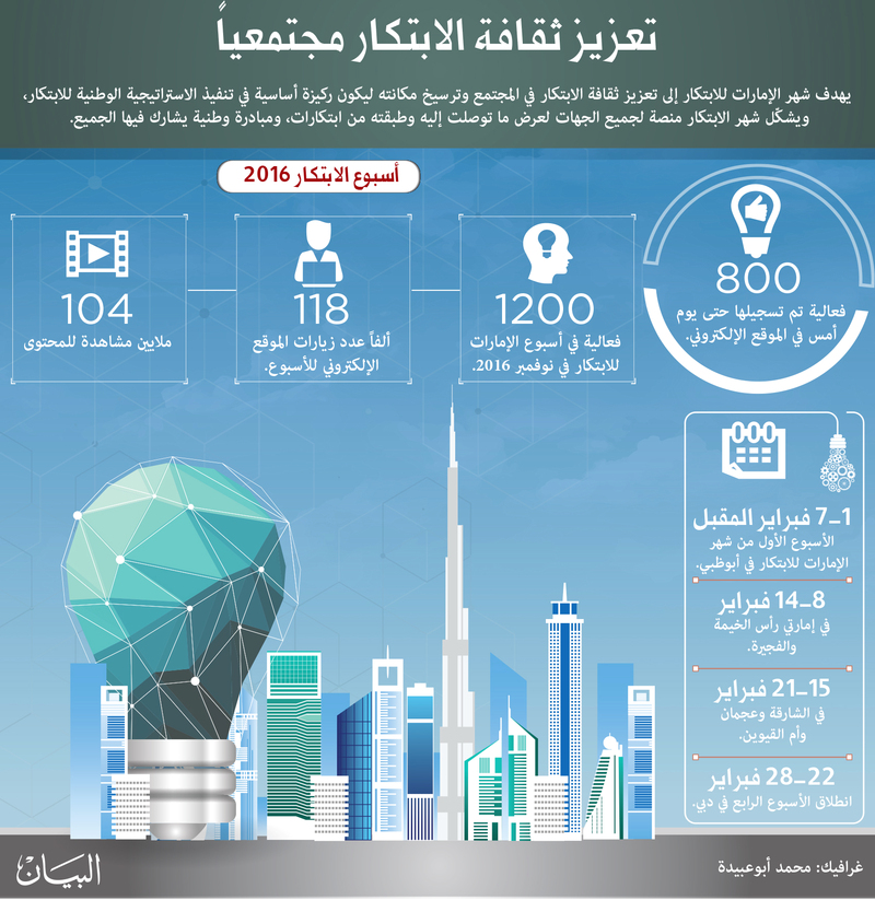 الصورة : هدى الهاشمي ومنسقو شهر الإمارات للابتكار في المجالس التنفيذية خلال الجلسة الإعلامية | من المصدر