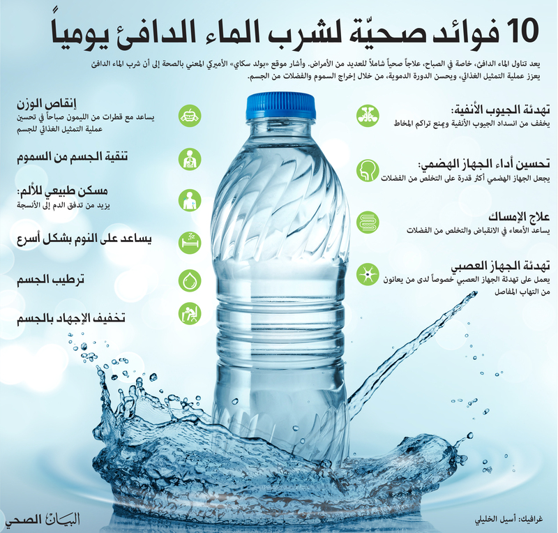 10 فوائد صحيّة لشرب الماء الدافئ يومياً Image
