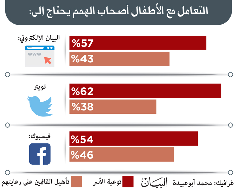 الصورة: 