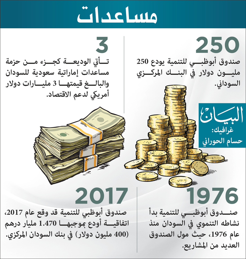 خبراء لـ البيان الوديعة الإماراتية تنقذ الاقتصاد السوداني البيان
