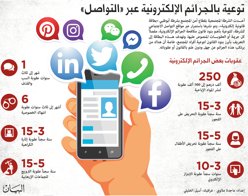 كيف تسهم مواقع التعارف في توسيع دائرة العلاقات الاجتماعية في الإمارات؟ - كيف يمكن لمواقع التعارف المساهمة في تواصل الأفراد في الإمارات؟