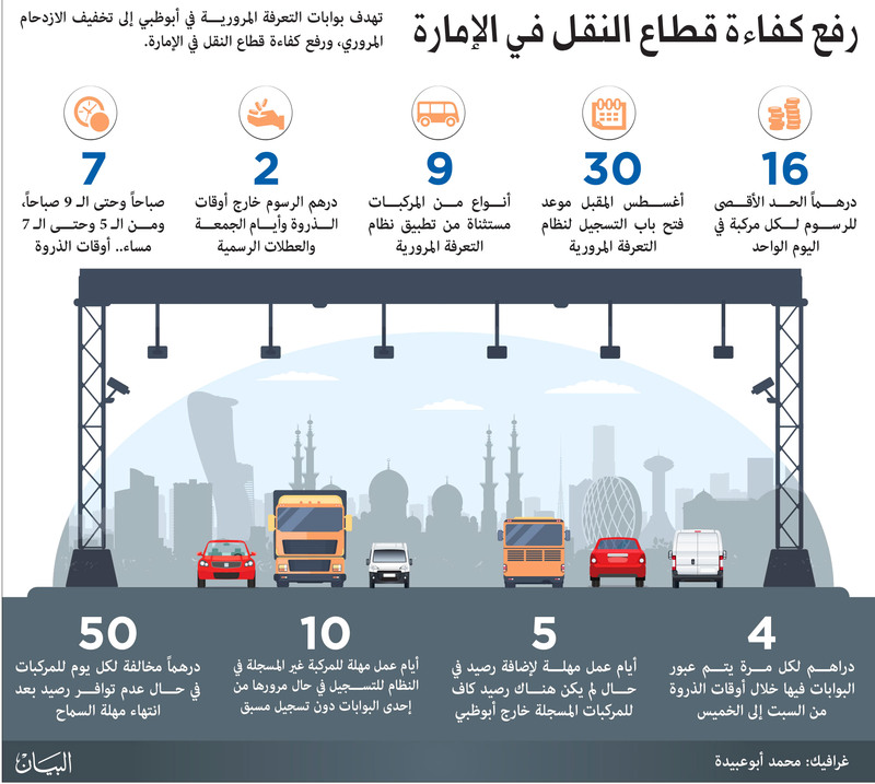 تطبيق التعرفة المرورية في أبوظبي 15 أكتوبر المقبل عبر الإمارات