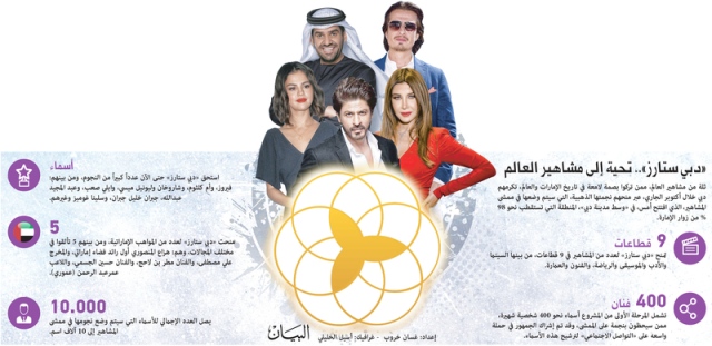دبي تفتتح ممر المشاهير وتمنح «نجمتها» إلى 9 مبدعين جدد - البيان