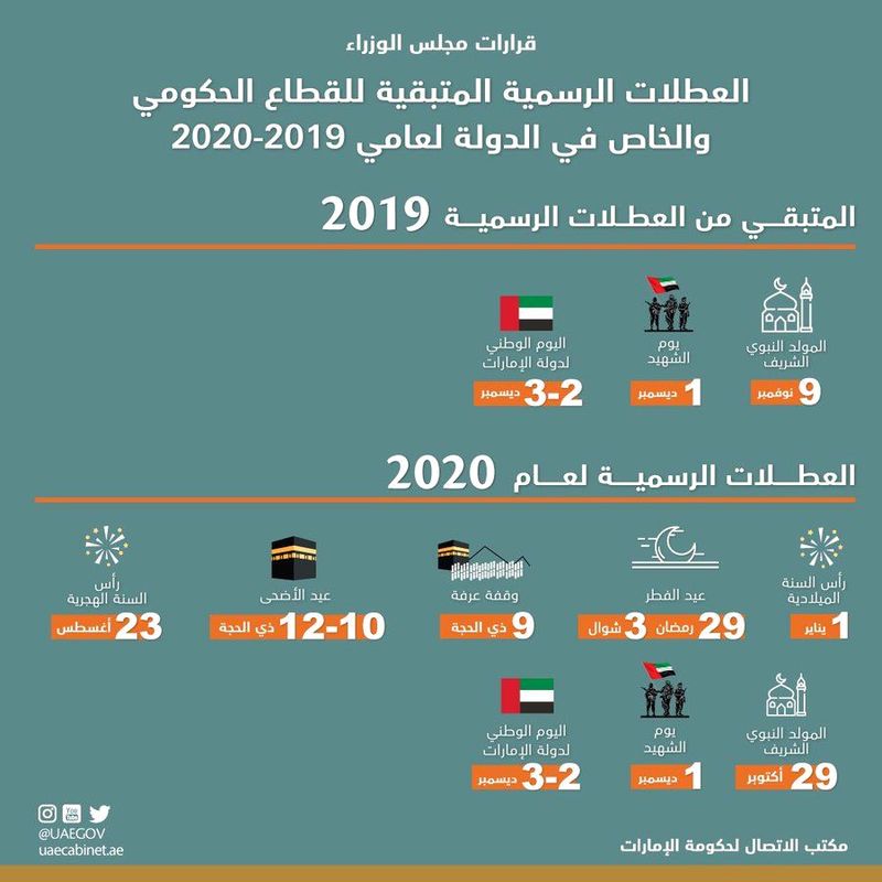 مجلس الوزراء يعتمد العطلات الرسمية لعامي 2019 و2020 عبر الإمارات أخبار وتقارير البيان