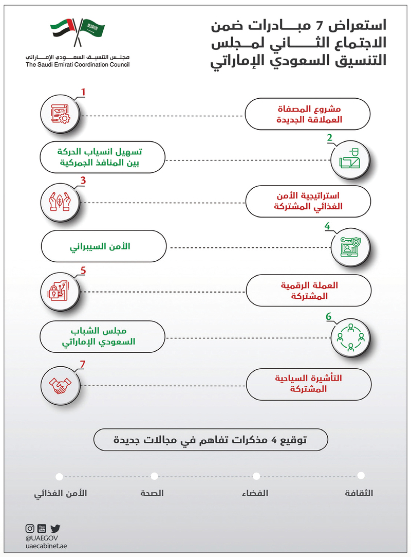 كل ما تحتاج معرفته عن التعارف في الإمارات: تصنيف وافي - كيفية بناء علاقات جيدة من خلال التعارف في الإمارات