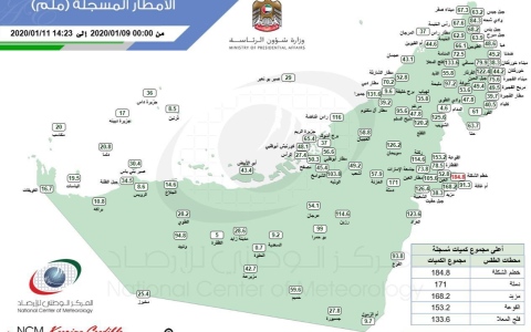الصورة: الصورة: أمطار الخير تسجّل أرقاما قياسية في بعض مناطق الإمارات