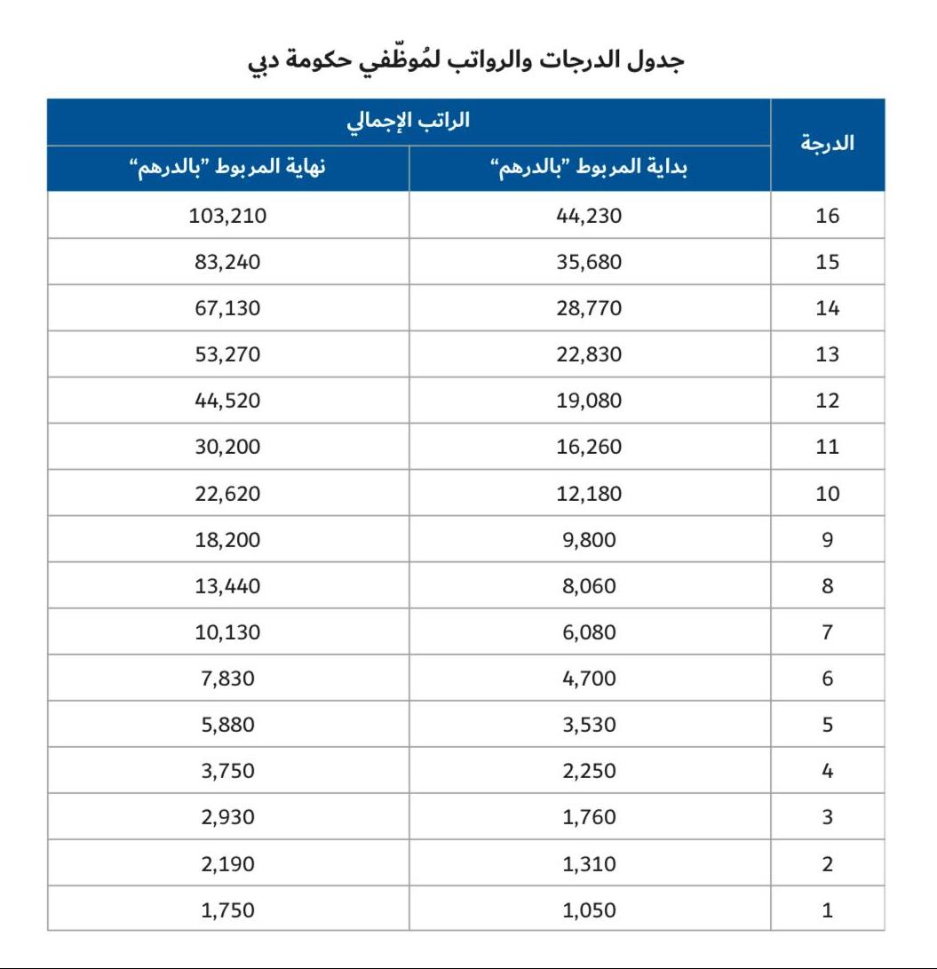 الصورة : 