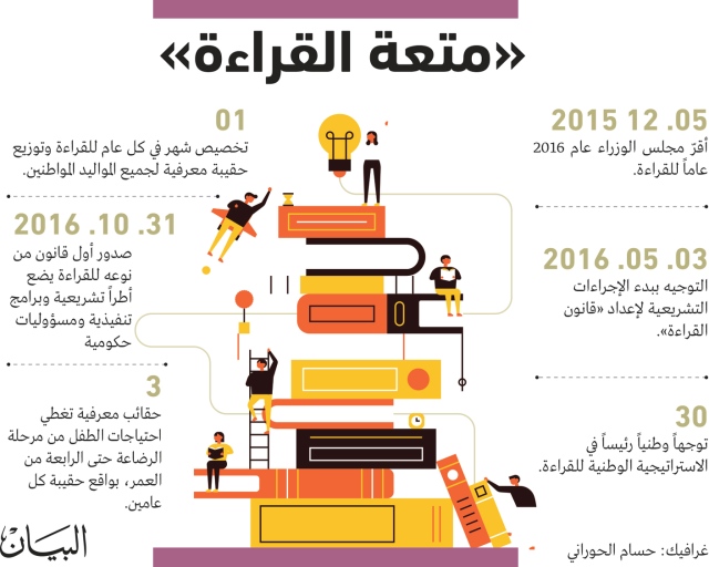 شهر القراءة ينطلق في الإمارات - البيان