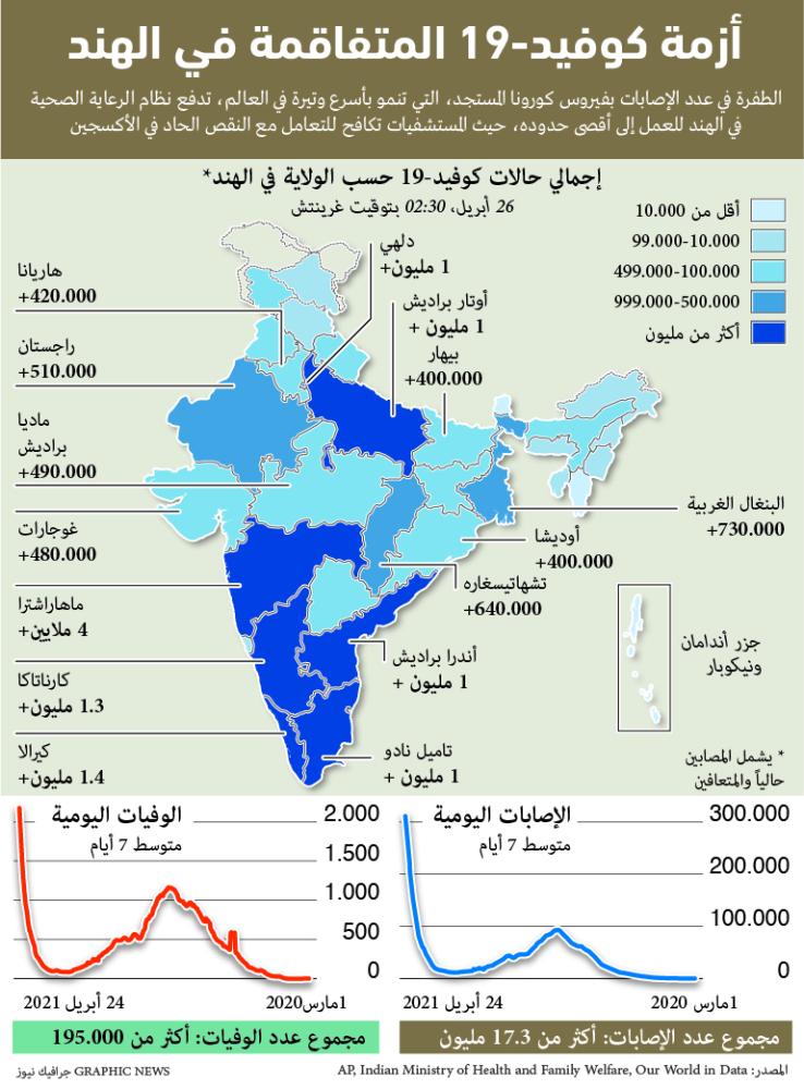 الصورة: 