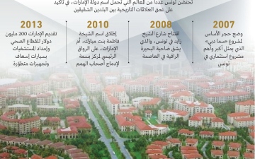 الصورة: الصورة: الإمارات.. معالم تنموية على أرض تونس