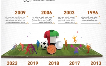 الصورة: الصورة: الإمارات ضامن للنجاح الرياضي