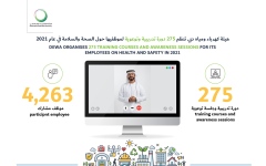 الصورة: الصورة: 275 دورة تدريبية وتوعوية لموظفي «كهرباء دبي» حول الصحة والسلامة