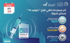 الصورة: الصورة: الإمارات تقدم 36191 جرعة من لقاح "كوفيد-19" خلال 24 ساعة