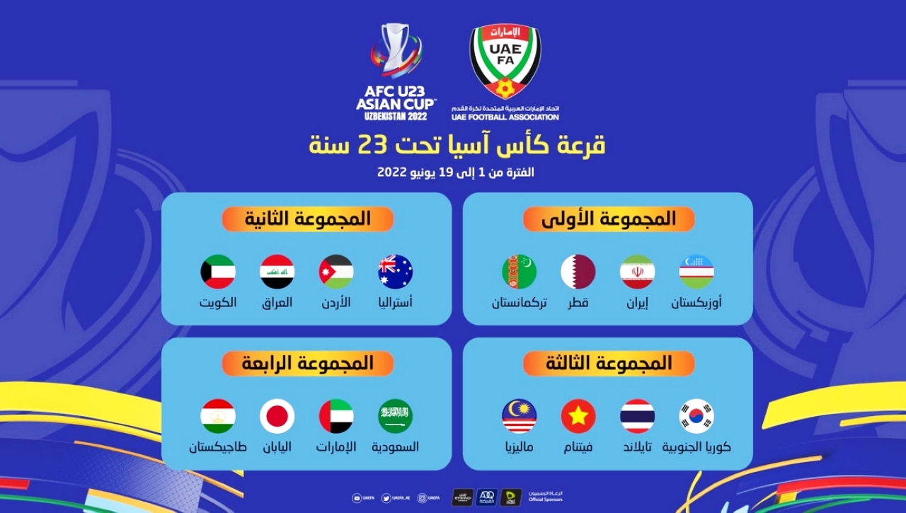 جدول تصفيات كأس العالم آسيا