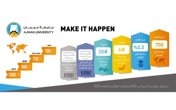 الصورة: الصورة: جامعة عجمان تحقق تقدماً بارزاً في التصنيف العالمي للجامعات
