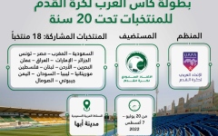 الصورة: الصورة: قرعة كأس العرب للمنتخبات تحت 20 عاماً غداً