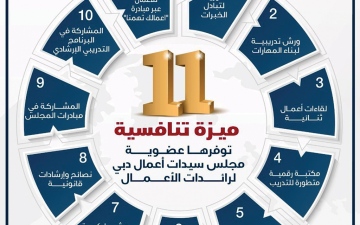الصورة: الصورة: 11 ميزة تنافسية توفرها عضوية مجلس سيدات أعمال دبي لرائدات الأعمال