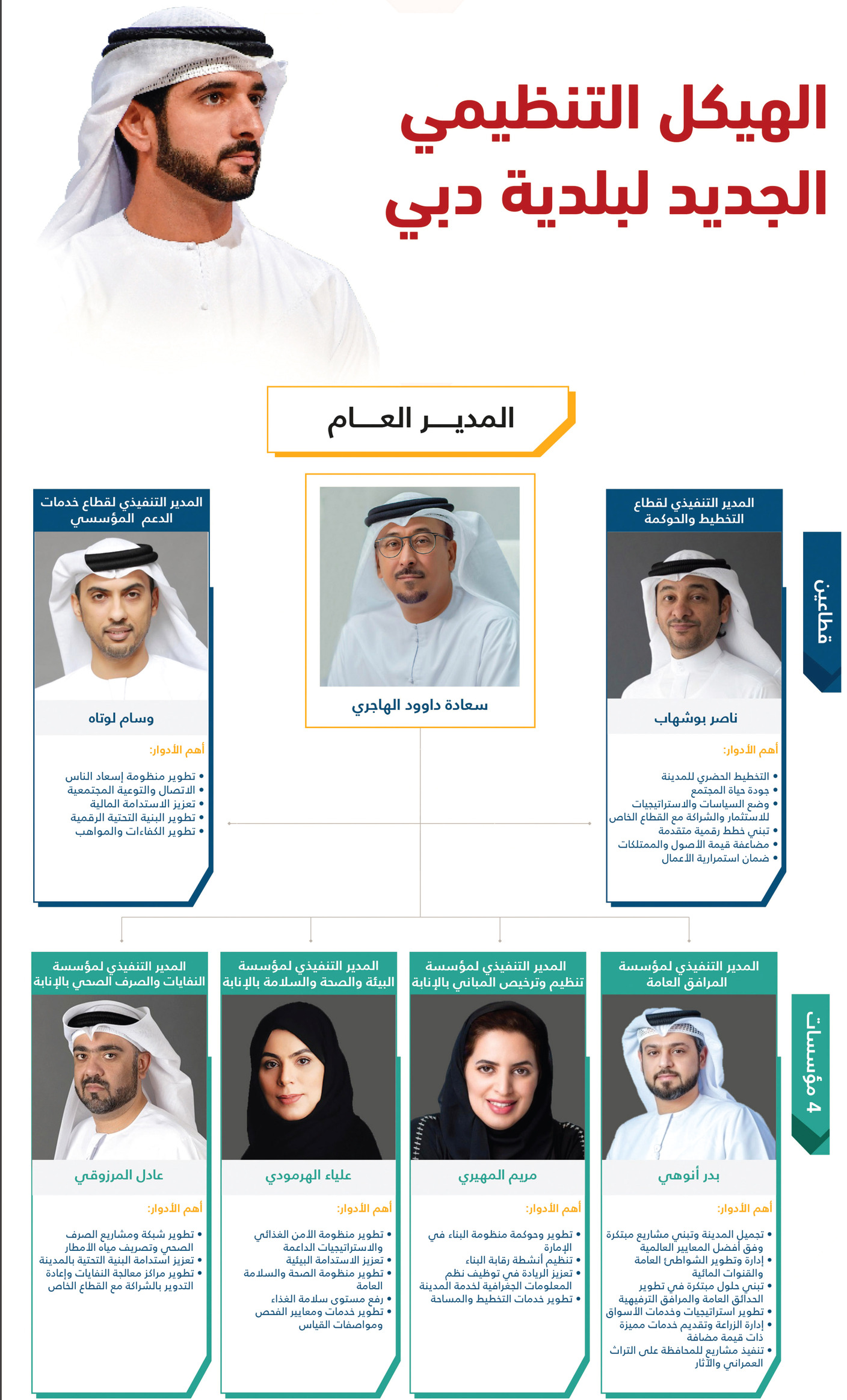 كفاءات وطنية بخبرات تخصصية لتحقيق طموحات دبي