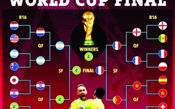 الصورة: الصورة: الذكاء الاصطناعي يتوقع  فوز البرازيل بكأس العالم