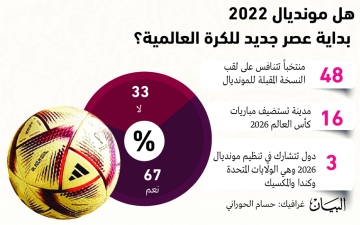 الصورة: الصورة: 67 %: مونديال 2022 بداية عصر جديد للكرة العالمية