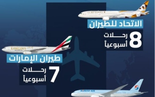 الصورة: الصورة: الإمارات وكوريا.. علاقات استراتيجية وتعاون وثيق في السياحة والطيران