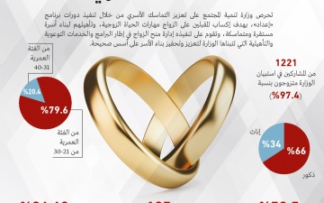 الصورة: الصورة: برنامج «إعداد» يرفع وعي المقبلين على الزواج 96.4 %