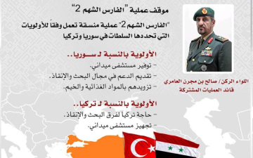 الصورة: الصورة: قائد العمليات المشتركة: "الفارس الشهم2" تراعي أولويات سوريا وتركيا