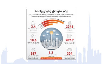 الصورة: الصورة: 4.6 مليارات مبيعات عقارات دبي الفندقية 2023