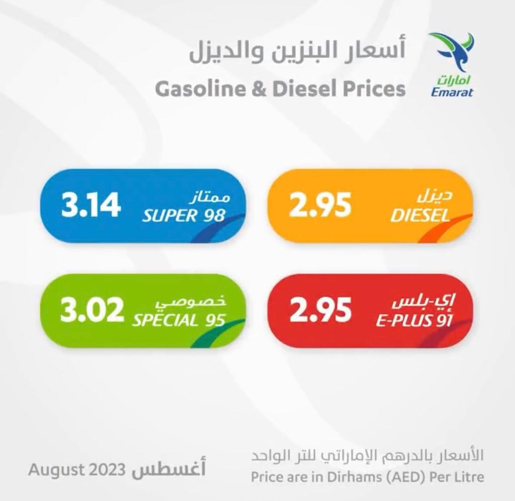 ارتفاع أسعار الوقود خلال أغسطس