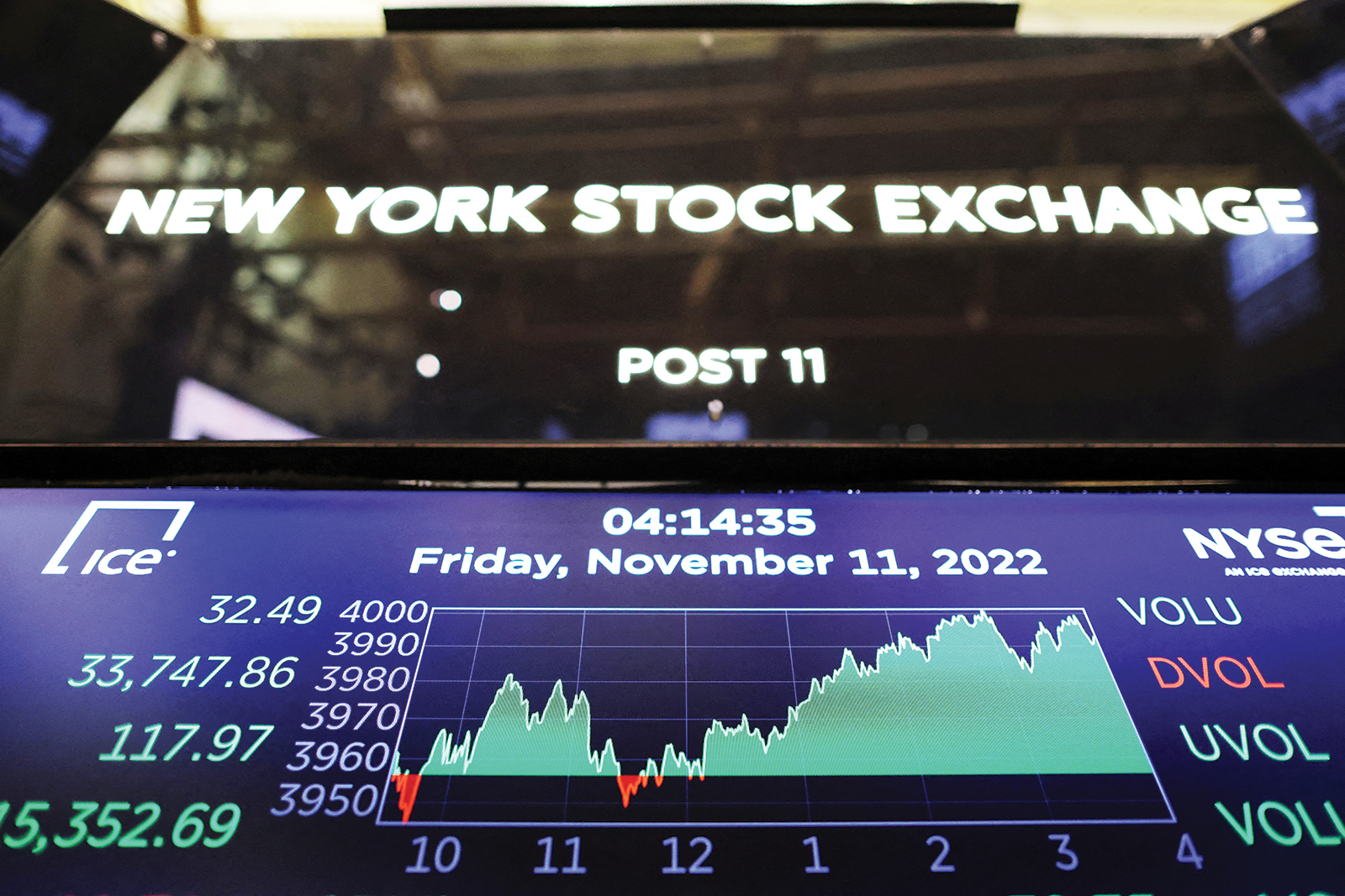 الأسهم الأمريكية تحت ضغط شركات الرقائق في انتظار قرار الفائدة