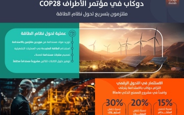 الصورة: الصورة: دوكاب تدعم ممارسات الصناعة المسؤولة لتساهم بتسريع تحول قطاع الطاقة في COP28