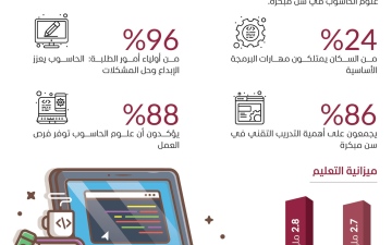 الصورة: الصورة: الإمارات حققت نقلات نوعية في التعليم الرقمي
